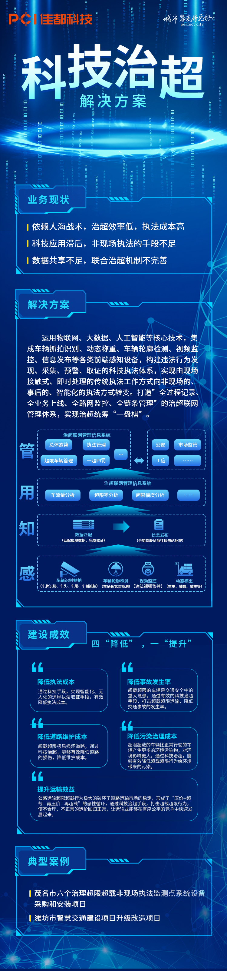 【交运】科技治超解决方案一指禅.jpg